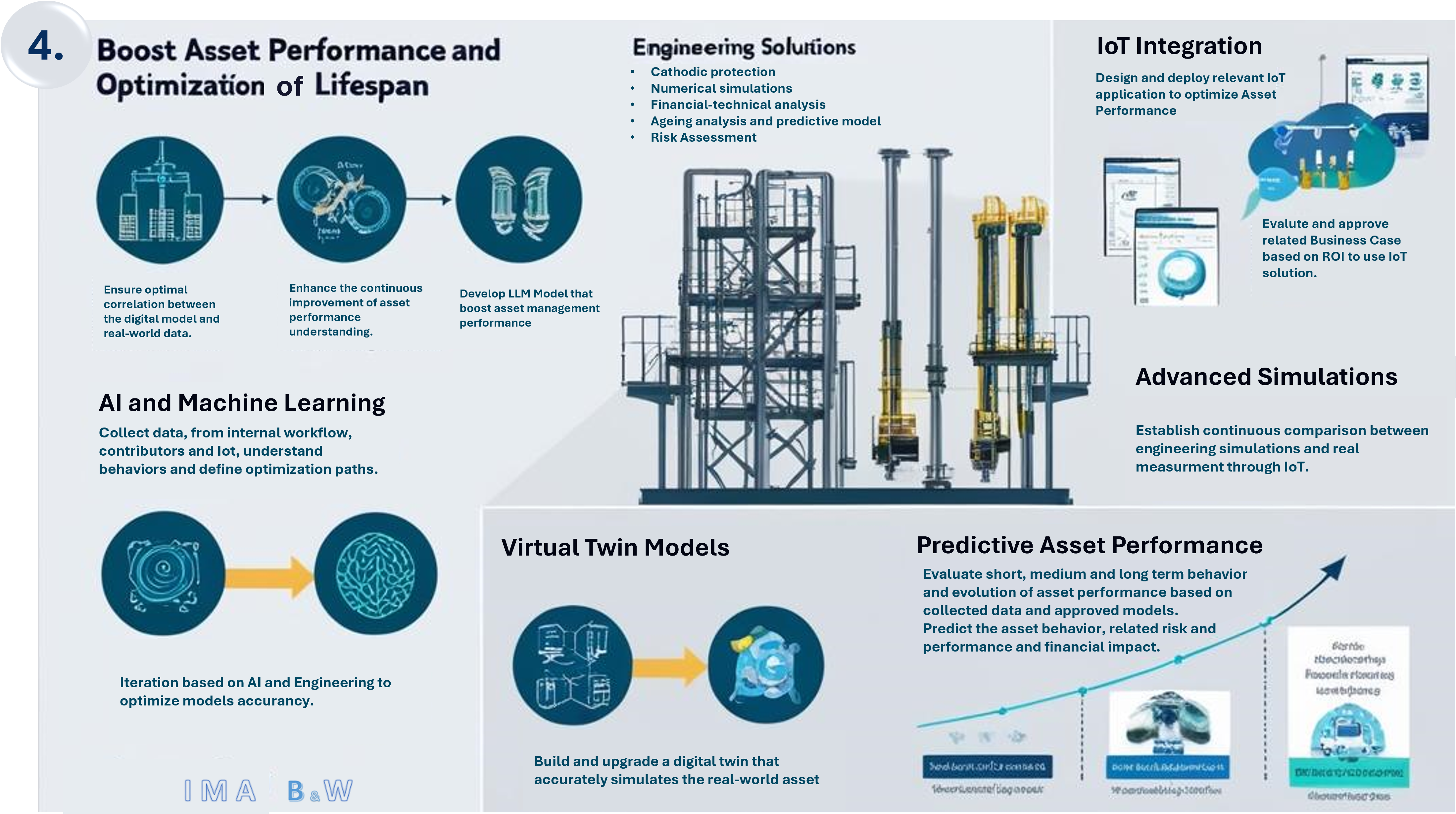 Engineering Solutions