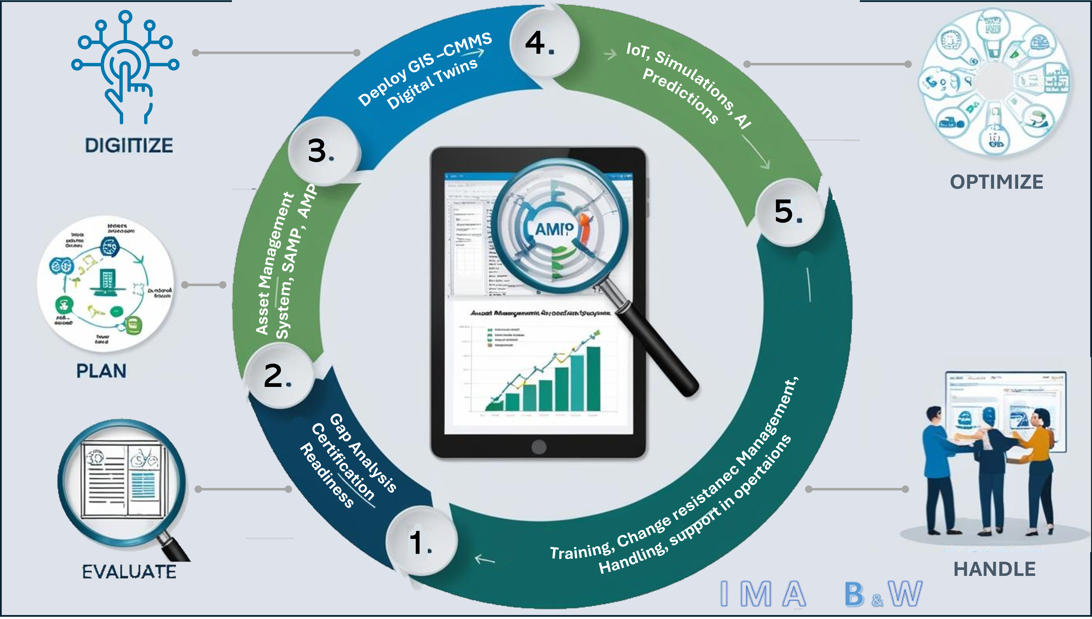 Asset Management Services